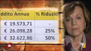 Le pensioni di reversibilità sono destinate ad abbassarsi [upl. by Hsetih]