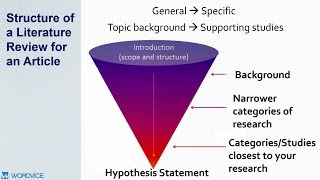 How to Write a Literature Review [upl. by Odnomyar]