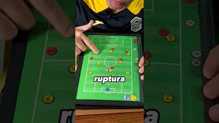 🚀Los DESMARQUES DE RUPTURA👉🏼conceptos tácticos de fútbol✅desmarque en PROFUNDIDAD [upl. by Rotman]