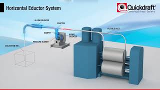 Horizontal Eductor System [upl. by Crosby]