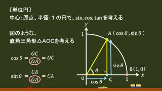 〔高校数Ⅰ・三角比〕単位円（sin cos） －オンライン無料塾「ターンナップ」－ [upl. by Anytsirk]