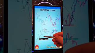 Reversal Breakout trading trading trending trend forex crypto [upl. by Pardner]