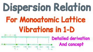 Dispersion Relation for Monoatomic Lattice Vibrations in one Dimension derivation [upl. by Donna]