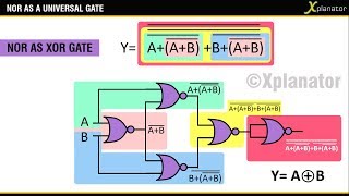 NOR GATE AS UNIVERSAL LOGIC GATE  PART 3 XOR XNOR [upl. by Yelda]