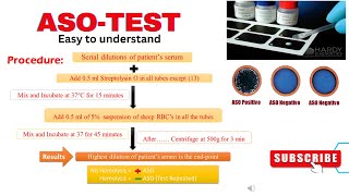 AntiStreptolysin O ASO Test  Latex agglutination Tube dilution Nephelometry method  Serology [upl. by Sac]