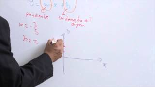 Cómo graficar una Función Lineal con pendiente racional sin tabular [upl. by Yllaw]