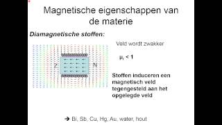 Elektromagnetisme 6 Magnetische eigenschappen van de materie [upl. by Ahsilav533]