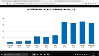 Viainvest Review  Immer noch eine gute P2P Plattform [upl. by Daven]