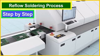 Reflow Soldering Machine  SMT Reflow Soldering Process  Surface Mount Technology [upl. by Anemix]