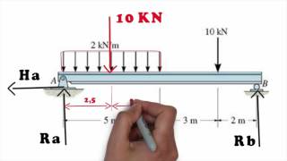 Reações de apoios em vigas primeiro exemplo [upl. by Pammie599]