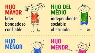 ¿Cómo puede afectar la personalidad el orden de nacimiento [upl. by Dane]