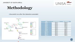 WRM3701 Assignment 2 [upl. by Pinette575]