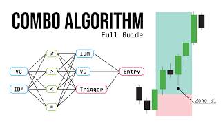 FULL GUIDE Trading Strategy Combo Algorithm [upl. by Johannes]