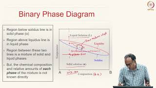 Lecture 29 Part 1  Phase Diagrams Tie line Lever Rule [upl. by Eerazed127]