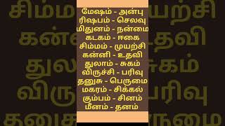 13122024 இராசி பலன்கள் Viji vlogs tamil [upl. by Trula421]