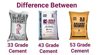 Difference Between 33 43 53 Grade Cement। Different OPC Grade of Cement। Interview question [upl. by Boyd924]