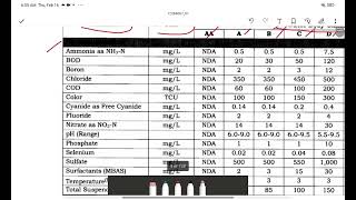 DAO201608Standard to be complied [upl. by Maxima]