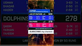 Dolphins vs Lake City Panthers Highlights Match 3 amp Champions Cup 2024 cricket cricketdose [upl. by Cavil]