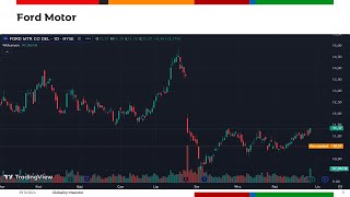 Ford Motor ON Semiconductor Cadence Design Systems  Mocny spadek akcji Forda 29102024 [upl. by Immak]