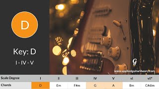 Guitar Backing Track  I IV V Chord Progression  Key D [upl. by Sorci]