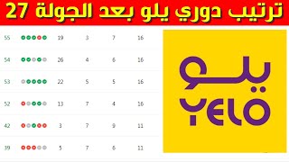 ترتيب دوري يلو بعد الجولة 27 ⚽️دوري الدرجة الاولى السعودي 2023 [upl. by Hemphill340]