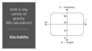 Ship Stability  Shift in the centre of gravity KG calculations [upl. by Machutte]