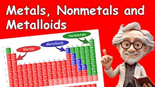 How to identify Metals Nonmetals and Metalloids on the Periodic Table [upl. by Petunia946]