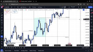 IPDA DATA RANGES  Important ICT Concept to understand the draw on liquidity [upl. by Bilak]