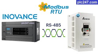 PLC Inovance quotModbus RTUquot Delta VFDM Tutorial [upl. by Anerda]