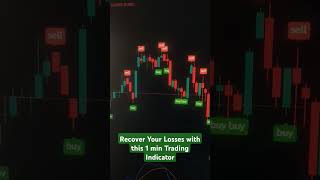 Wow 😲 This is a Powerful indicator for 1 min Trading tradingview [upl. by Pandora]