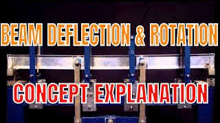 Concept of Deflections and Rotations in beams  What is slope and deflection of beams [upl. by Htir158]