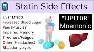 Statin Side Effects Atorvastatin Simvastatin Rosuvastatin Pravastatin Pharmacology [upl. by Wang866]