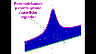 Parametrización de superficies regladas [upl. by Pomfrey]