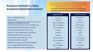 Take the First Step Towards Freedom from Opioids with Rapid Detox by Waismann Method [upl. by Revorg]