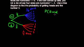 What is a Tree Diagram  Business Statistics Tips [upl. by Sapphira]