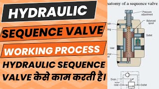 Hydraulic sequance valve explained  hydraulic sequance valve animation and system [upl. by Ailuj]