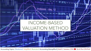 Incomebased Valuation Method  Economic Value Added EVA  Capitalization of Earnings Method CEM [upl. by Htabazile]