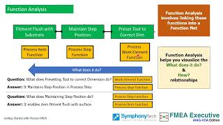 Getting Started with Process FMEA AIAG VDA handbook [upl. by Nylorahs]