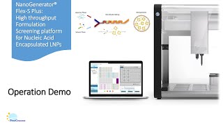 Demo of NanoGenerator® FlexS Plus Platform Automated Highthroughput LNP Preparation amp formulation [upl. by Yseulte]