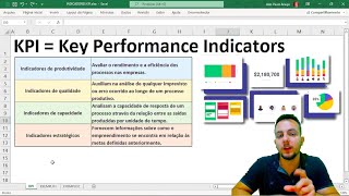 Como Fazer KPI  Indicadores de Desempenho no Excel  Exemplos Práticos para Relatórios e Planilhas [upl. by Cornew513]