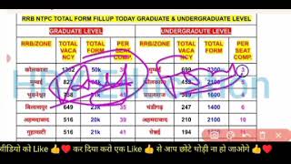 Railway form total fill up [upl. by Goldenberg]