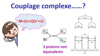 spectroscopie RMN 1H 7  couplage complexe [upl. by Conti]