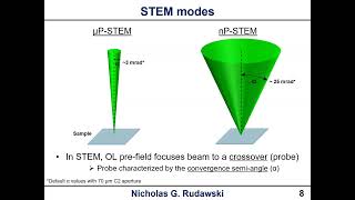 Underappreciated and Very Useful The Case for MicroprobeSTEM [upl. by Eifos753]