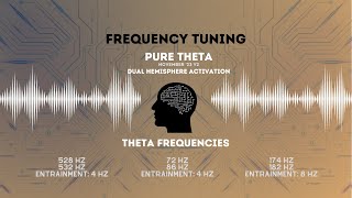 Pure Theta V2  Dual Hemisphere Activation  Frequency Tuning [upl. by Cenac]