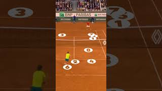 Test Your Shot Selection Novak Djokovic vs Rafael Nadal [upl. by Elleina787]