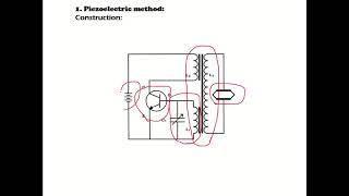 Piezoelectric method for generation of ultrasonic waves [upl. by Ecargyram]