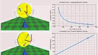 SIMPACK Multibody Simulation MBS  Driveline  Rotating Shafts [upl. by Gen507]