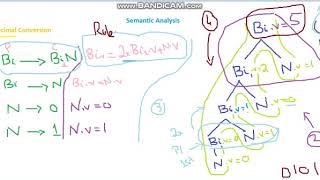 Binary to Decimal Conversion Part 2 [upl. by Annayek787]