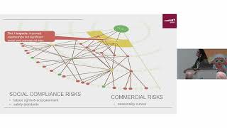 How digital technologies are driving sustainability in supply chains [upl. by Dorweiler21]