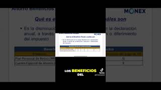 Aprovecha los Beneficios de tu Plan Personal de Retiro [upl. by Eikcir]